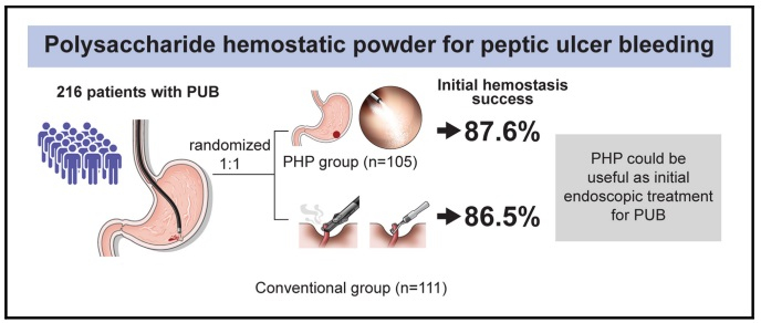 이번 연구에서 지혈 파우더를 뿌린 그룹(105명)의 초기 지혈 성공률은 87.6%로, 혈관 클립술 등 기존의 방식대로 지혈한 그룹(111명)의 성공률(86.5%)보다 높게 나타났다. 그림 중 동그라미 부분이 지혈 파우더를 궤양 출혈 부위에 뿌리는 모습이다. /그림=해당 논문 캡처.