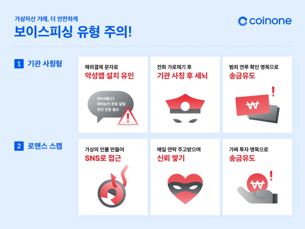 코인원, 지난해 48억 규모 보이스피싱·투자사기 막았다 - 머니투데이