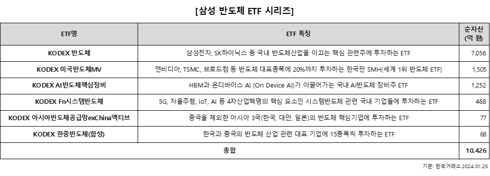 /사진 제공=삼성자산운용
