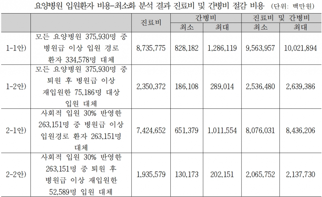 /사진=대한요양병원협회
