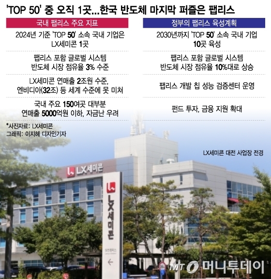 /사진 = 이지혜 디자인기자