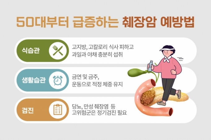췌장암 예방법./사진=힘찬병원