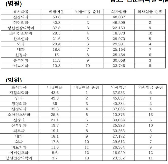 사진= 국민건강보험노동조합 정책연구원