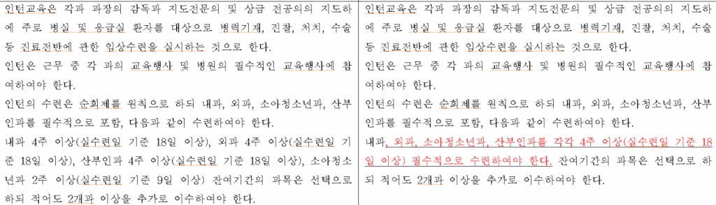 전공의의 연차별 수련교과과정 고시 일부개정안 개정 내용. 오른쪽 빨간 글씨./사진=보건복지부