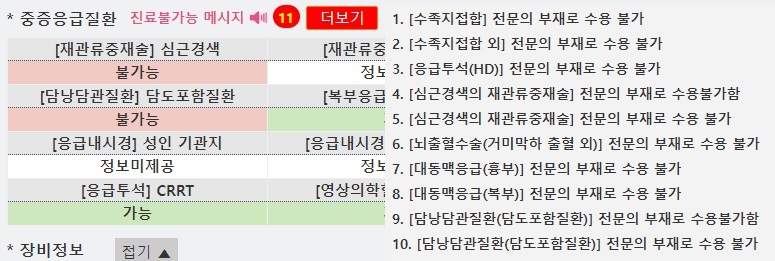 종합상황판에서 25일 오전 2시, 국립중앙의료원으로 검색한 결과다. 중증응급질환 가운데 11개 항목에 대해 진료불가능 메시지의 상세 내용이 떠있다. /사진=응급의료포털 e-gen 캡처.