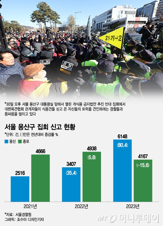 서울 용산구 집회 신고 현황 / 그래픽=조수아