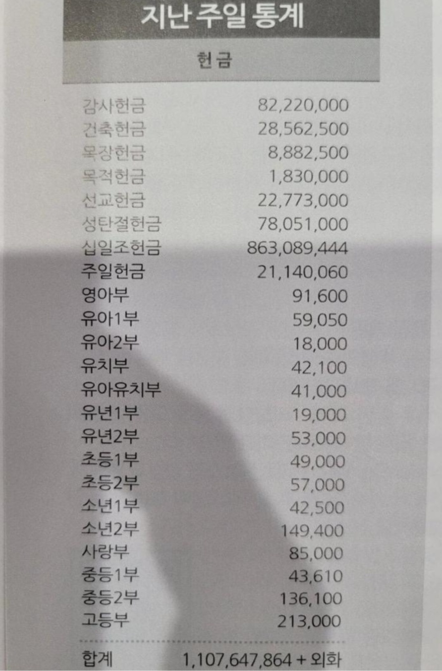 /사진=온라인 커뮤니티