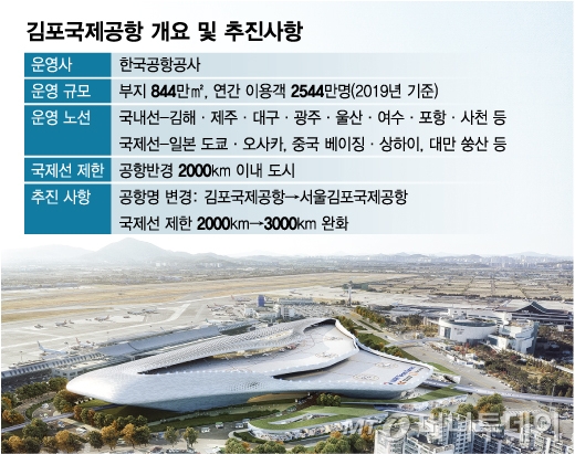 김포국제공항 개요 및 추진사항/그래픽=임종철