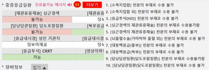 종합상황판에서 25일 오전 2시, 국립중앙의료원으로 검색한 결과다. 중증응급질환 가운데 11개 항목에 대해 진료불가능 메시지의 상세 내용이 떠있다. /사진=응급의료포털 e-gen 캡처.