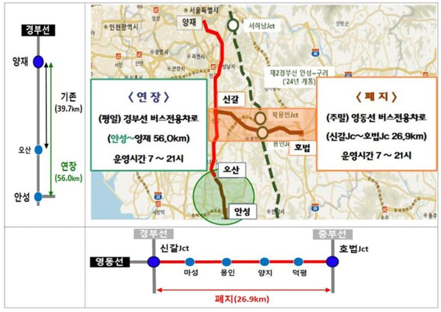 고속도로 버스전용차로 구간 변경안/사진제공=경찰청