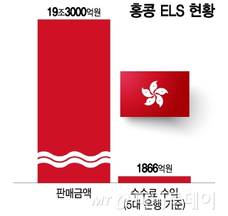홍콩 ELS 현황/그래픽=이지혜