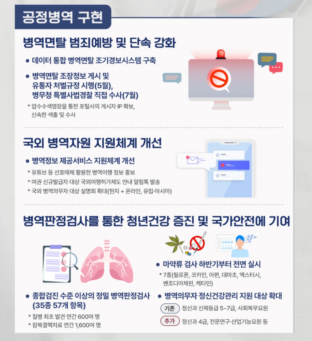 병무청이 6일 발표한 '2024년도 주요정책 추진계획'. 병역면탈 범죄예방과 단속강화 등의 내용이 최우선적으로 담겼다. / 사진=병무청