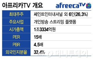 아프리카TV 개요. /그래픽=이지혜 기자.