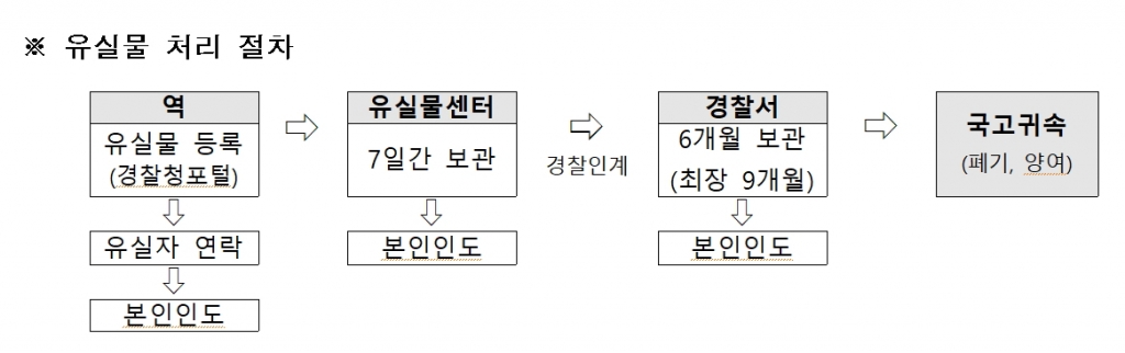 /사진제공=서울교통공사