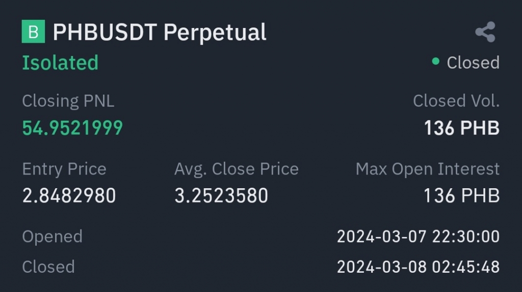 7일 밤 10시30분 이낸스 코인 선물시장에서 증거금(margin) 38USDT(1USDT=1달러)를 걸고 10배 레버리지로 피닉스 코인에 롱(매수) 포지션을 취한 뒤 종료한 결과 55USDT 가까운 수익이 발생했다. 