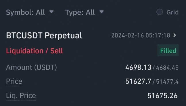 기자가 2월15일 저녁 6시2분 바이낸스 코인 선물시장에서 증거금(margin) 47USDT(1USDT=1달러)를 걸고 100배 고배율 레버리지로 비트코인에 롱(매수) 포지션을 취하는 소액 선물 투자 실험을 해본 결과 16일 새벽 5시17분 강제 청산됐다.