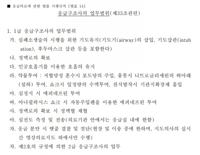 2025년 1월부터 시행되는 응급의료에 관한 법률 개정안에 실린 1급 응급구조사의 업무범위. 임상병리사와 업무 충돌이 예상된 '아' 항목의 '심전도 측정 및 전송' 업무에 대해서는 '의료기관 내 응급실에 한한다'는 내용이 적시됐다. /사진=응급의료법 개정안 캡처.