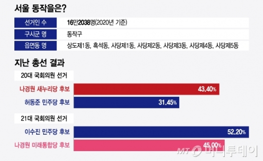 /사진=머니투데이