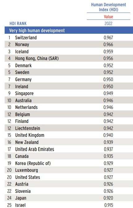 사진=UNDP 웹사이트