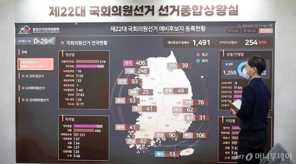 제22대 총선을 26일 앞둔 15일 오후 경기 과천시 중앙선거관리위원회 선거종합상황실에 현황 등이 표시되고 있다. /사진=뉴스1