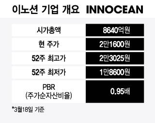 이노션 기업 개요/그래픽=윤선정