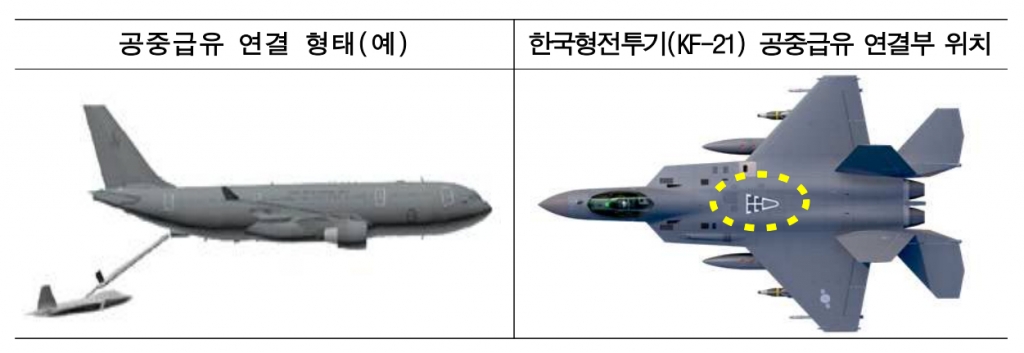 KF-21(한국형전투기) 공중 급유 개념도. / 사진=방위사업청