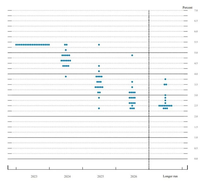 지난해 12월 점됴표 /자료=연준