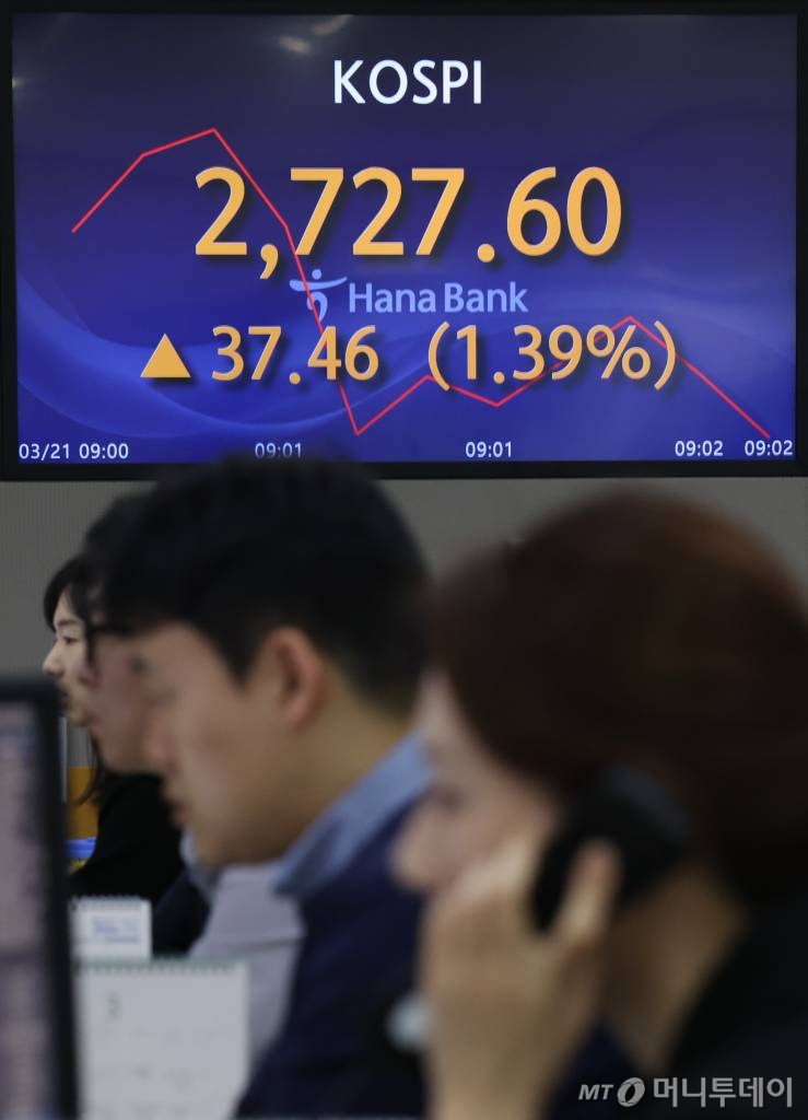[서울=뉴시스] 황준선 기자 = 21일 오전 서울 중구 하나은행 딜링룸에서 직원들이 업무를 보고 있다. 코스피는 전 거래일(2690.14)보다 41.04포인트(1.53%) 오른 2731.18에 개장, 코스닥지수는 전 거래일(891.45)보다 9.01포인트(1.01%) 상승한 900.46에 거래를 시작했다. 원·달러 환율은 전 거래일(1339.8원)보다 10.3원 내린 1329.5원에 출발했다. 2024.03.21. hwang@newsis.com /사진=황준선