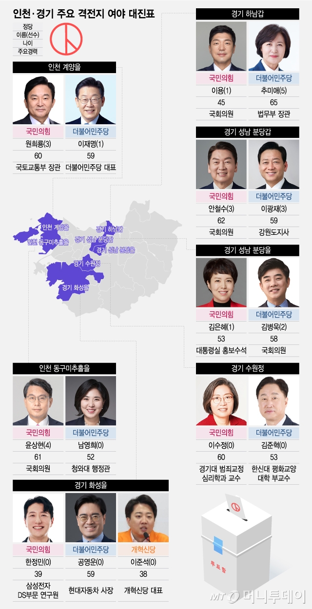 인천·경기 주요 격전지 여야 대진표_240322/그래픽=조수아