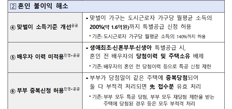 /사진제공=국토교통부