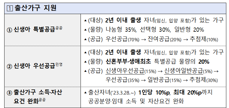 /사진제공=국토교통부