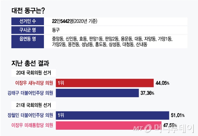대전 동구는/그래픽=최헌정
