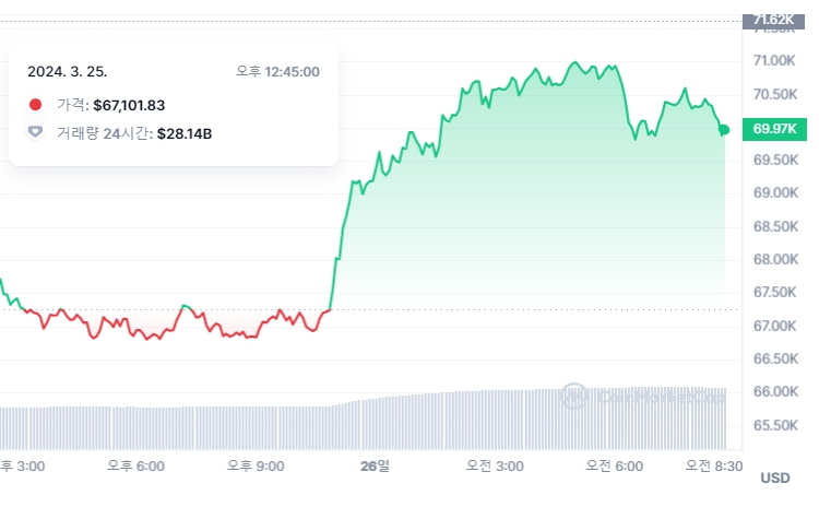 /사진=코인마켓캡.