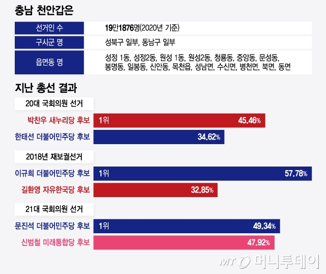 충남 천안갑은/그래픽=윤선정