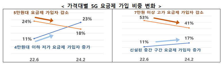 /사진제공=과기정통부