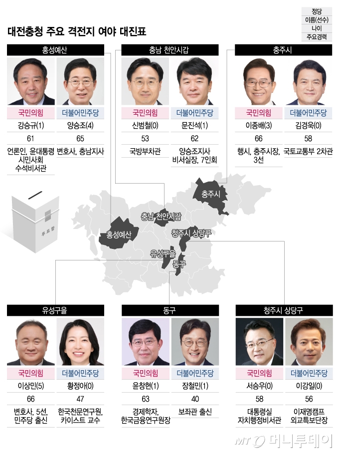 대전충청 주요 격전지 여야 대진표/그래픽=이지혜