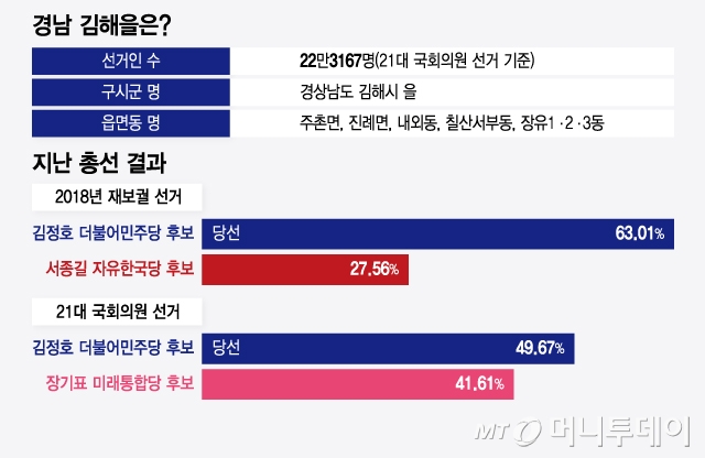 경남 김해을은/그래픽=윤선정