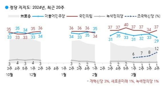 /자료=한국갤럽 제공