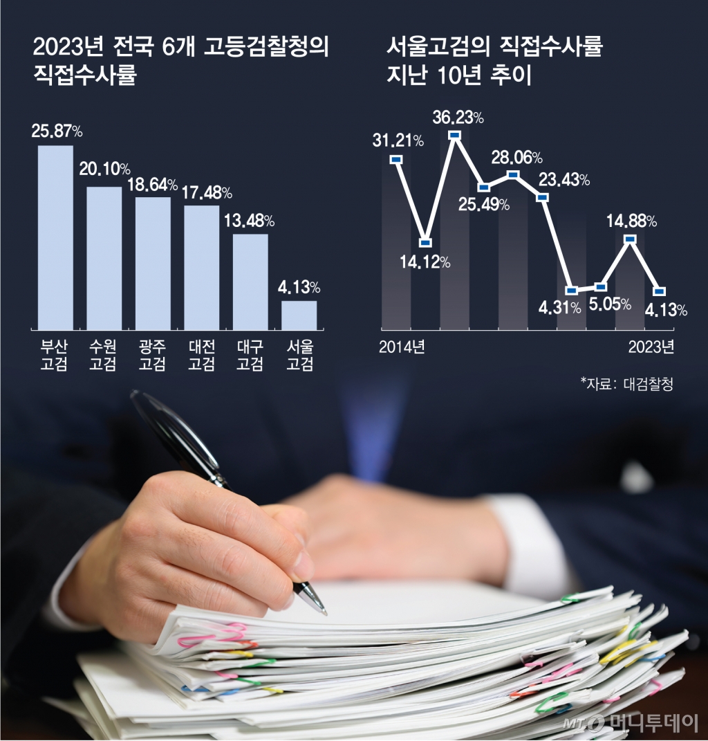 /그래픽=조수아