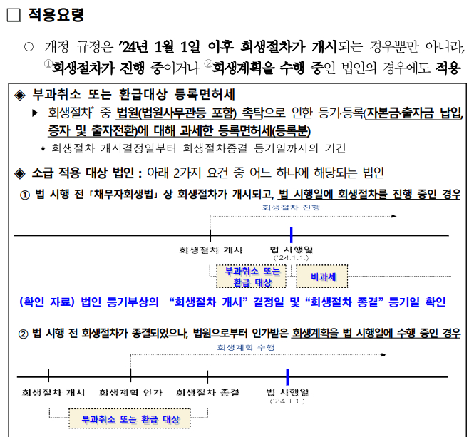 행정안전부가 지난달 13일 전국 지방자치단체에 배포한 '2024년 「지방세법」 적용요령' 지침 중 일부 발췌