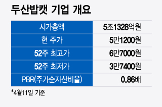 두산밥캣 기업 개요/그래픽=윤선정