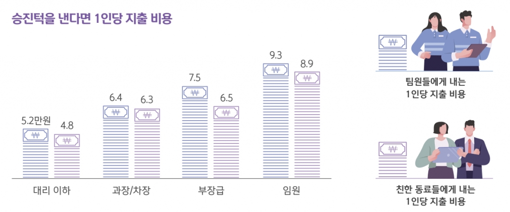 /자료=신한은행 2024 보통사람 금융생활 보고서