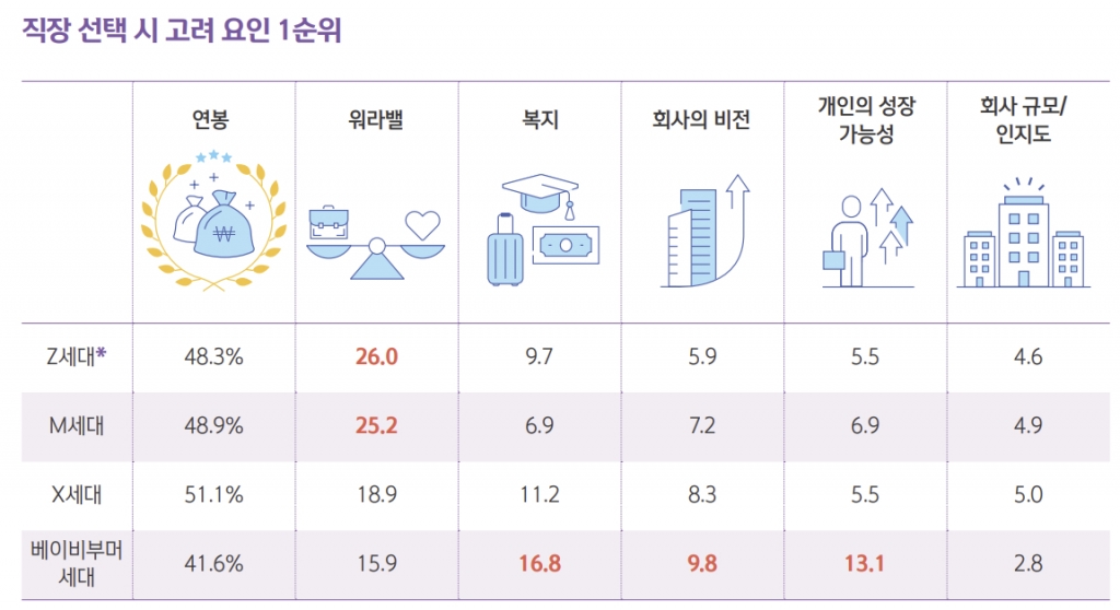 /자료=신한은행 2024 보통사람 금융생활 보고서