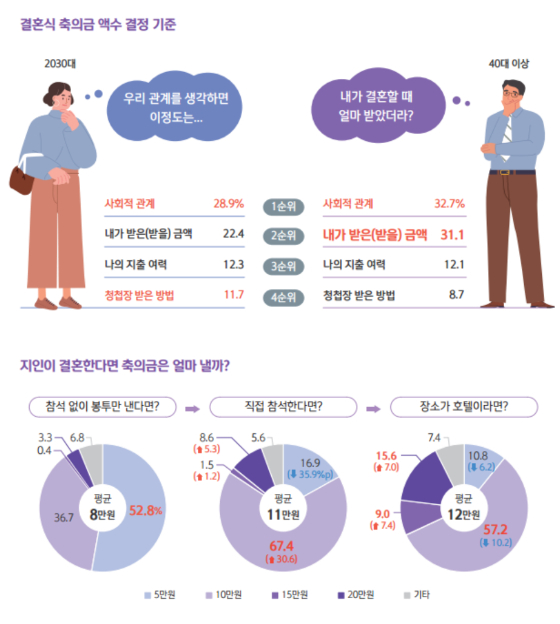 /자료=신한은행