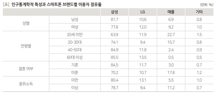 /사진제공=KISDI