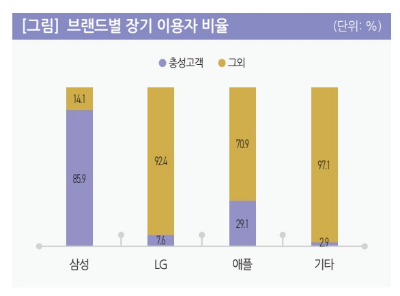 /사진제공=KISDI