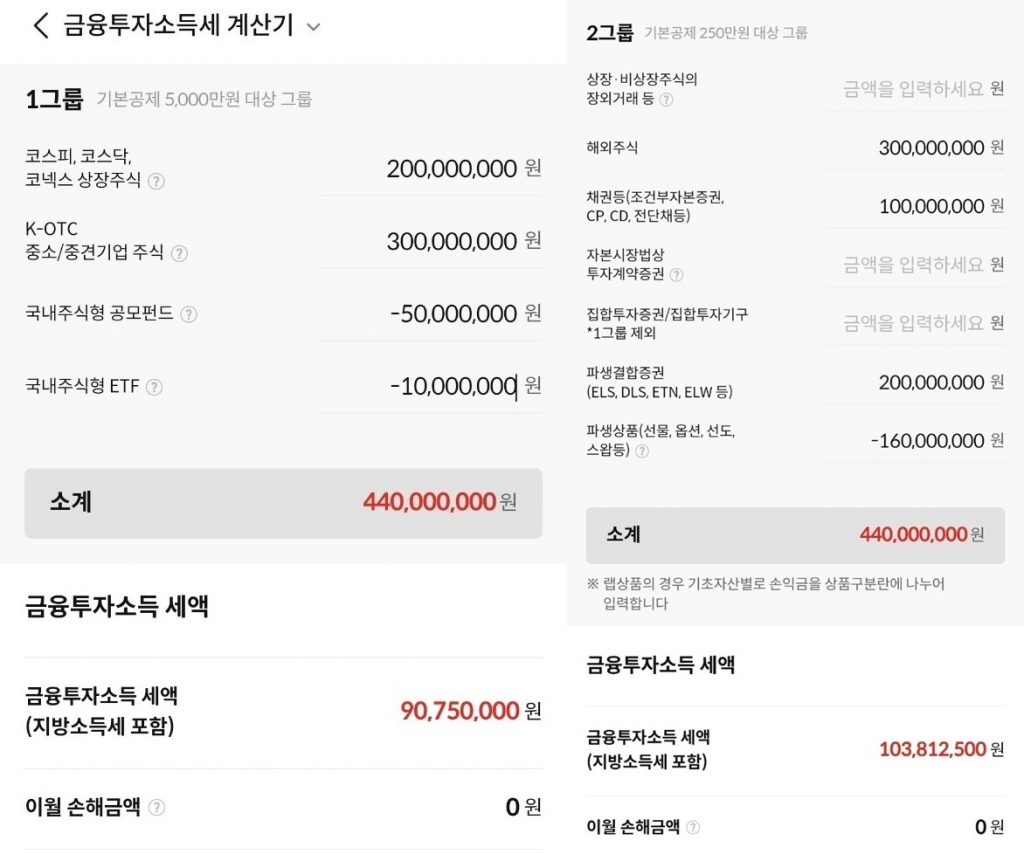 신한투자증권의 MTS인 '신한알파-금융투자소득세 계산기'를 이용한 금융투자소득세 세액 계산 예시. 기본공제 5000만원 대상인 1그룹의 경우 4억4000만원의 소득을 봤다면 부과 세액이 9075만원이 된다. 기본공제 250만원 대상인 2그룹의 경우 똑같이 4억4000만원의 소득을 봤다면 부과 세액이 1억381만2500원이 된다.