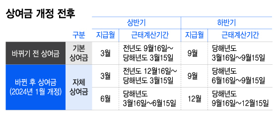 /사진=이지혜 디자인기자