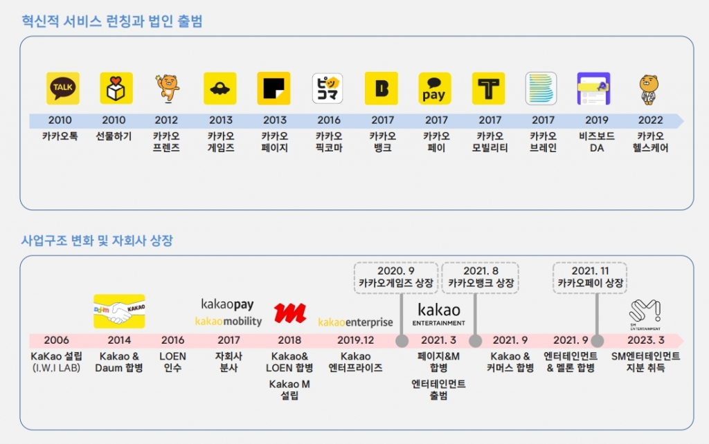 /사진=카카오 IR 자료.