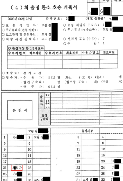 이화영 전 부지사의 호송기록 사본/사진제공=수원지검 